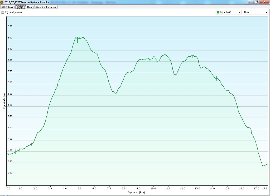 2012_07_27w Wilkowice Bystra - Porabka.jpg